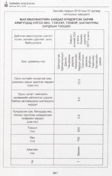 «Төрийн мэдээлэл» № 13, файлын 8-р хуудас