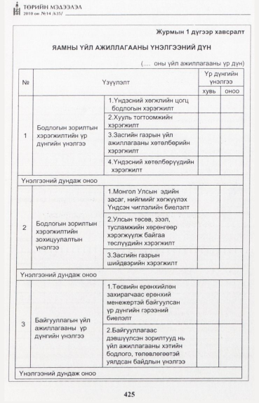 «Төрийн мэдээлэл» № 14, 425-р хуудасны скан