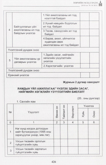 «Төрийн мэдээлэл» № 14, 426-р хуудасны скан