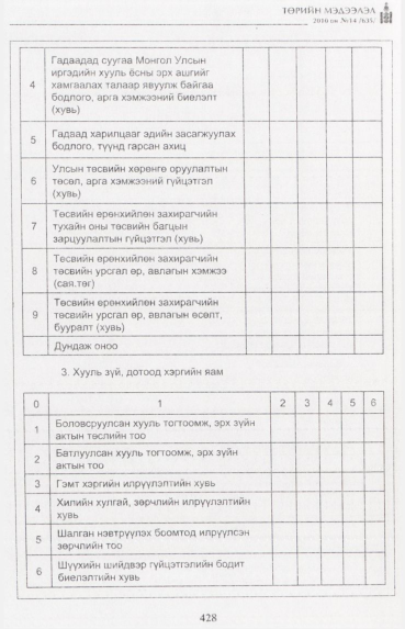 «Төрийн мэдээлэл» № 14, 428-р хуудасны скан