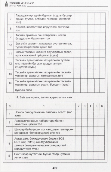 «Төрийн мэдээлэл» № 14, 429-р хуудасны скан