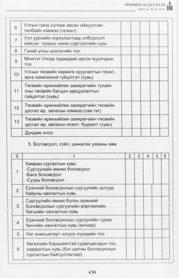 «Төрийн мэдээлэл» № 14, 430-р хуудасны скан