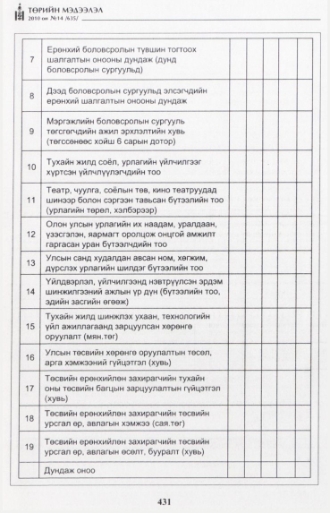 «Төрийн мэдээлэл» № 14, 431-р хуудасны скан