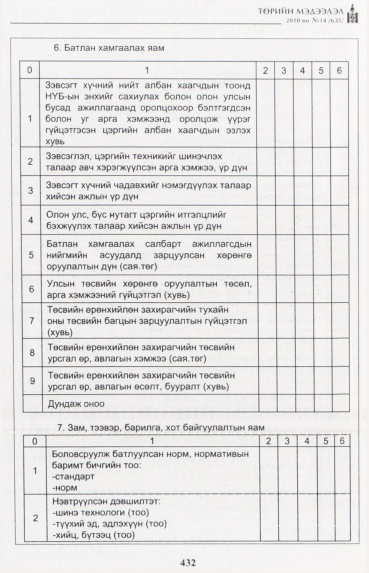 «Төрийн мэдээлэл» № 14, 432-р хуудасны скан