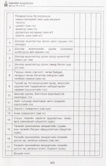 «Төрийн мэдээлэл» № 14, 433-р хуудасны скан