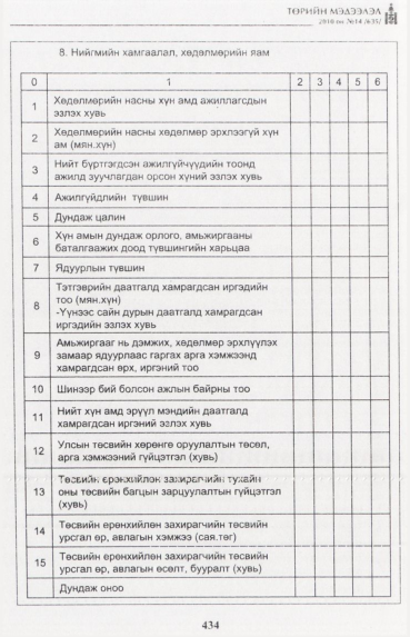 «Төрийн мэдээлэл» № 14, 434-р хуудасны скан
