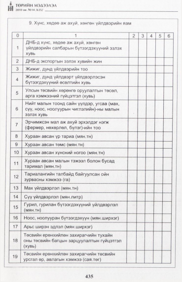 «Төрийн мэдээлэл» № 14, 435-р хуудасны скан