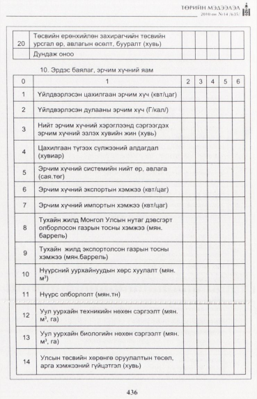 «Төрийн мэдээлэл» № 14, 436-р хуудасны скан
