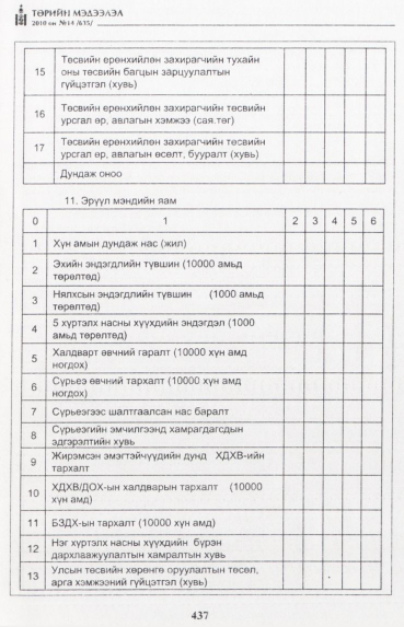 «Төрийн мэдээлэл» № 14, 437-р хуудасны скан