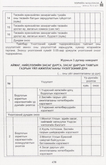 «Төрийн мэдээлэл» № 14, 438-р хуудасны скан