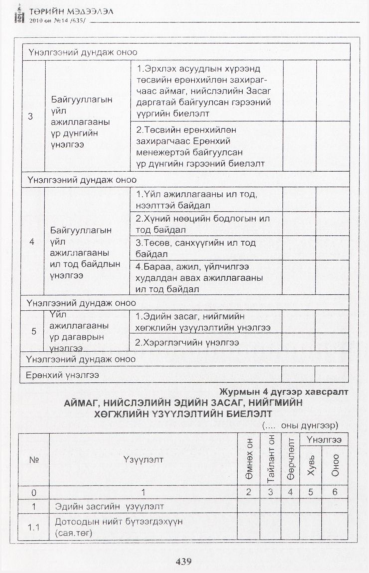 «Төрийн мэдээлэл» № 14, 439-р хуудасны скан
