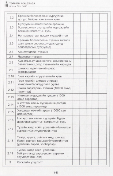 «Төрийн мэдээлэл» № 14, 441-р хуудасны скан