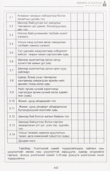 «Төрийн мэдээлэл» № 14, 442-р хуудасны скан