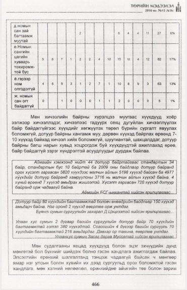 «Төрийн мэдээлэл» № 15, файлын 23-р хуудас