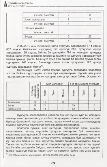 «Төрийн мэдээлэл» № 15, файлын 28-р хуудас