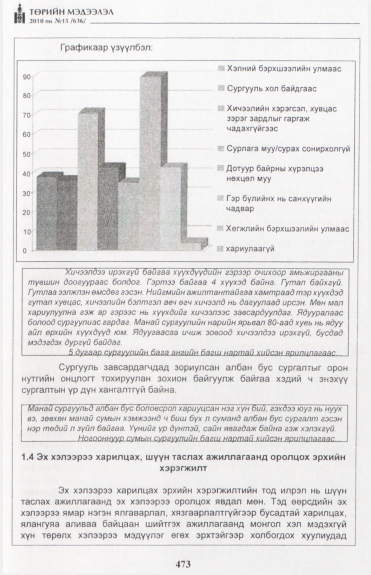 «Төрийн мэдээлэл» № 15, файлын 30-р хуудас