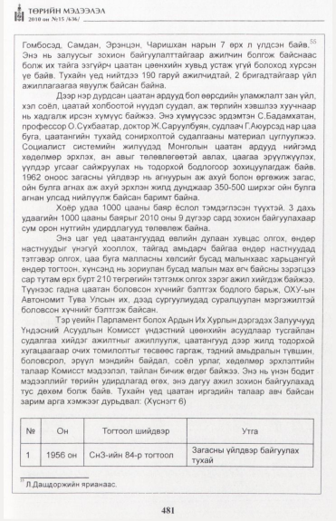 «Төрийн мэдээлэл» № 15, файлын 38-р хуудас
