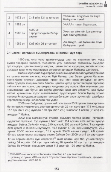 «Төрийн мэдээлэл» № 15, файлын 39-р хуудас