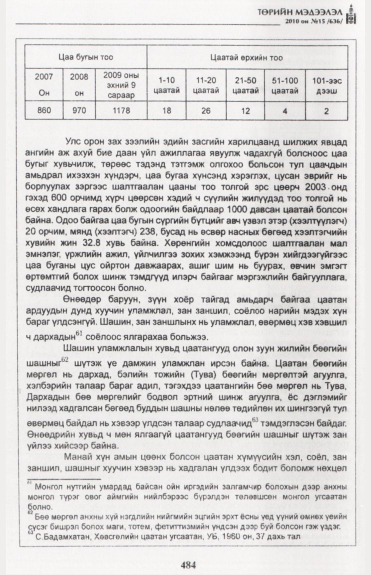 «Төрийн мэдээлэл» № 15, файлын 41-р хуудас