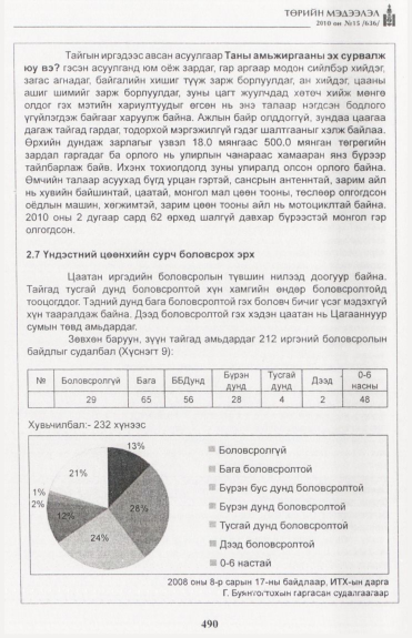 «Төрийн мэдээлэл» № 15, файлын 47-р хуудас