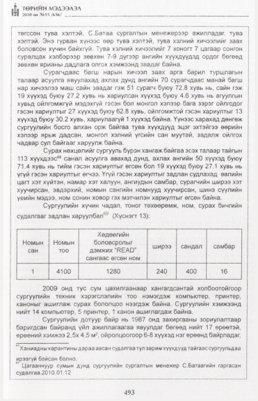 «Төрийн мэдээлэл» № 15, файлын 50-р хуудас
