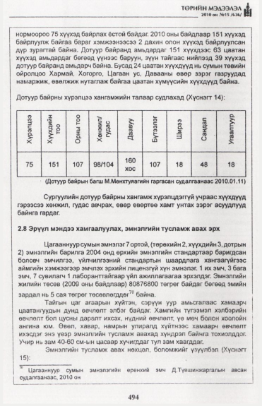 «Төрийн мэдээлэл» № 15, файлын 51-р хуудас