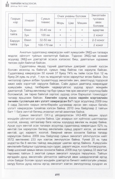 «Төрийн мэдээлэл» № 15, файлын 52-р хуудас
