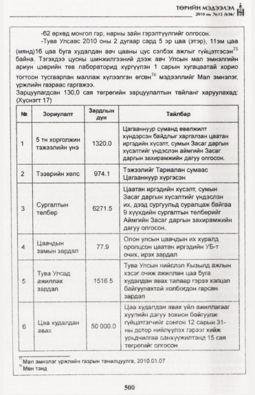 «Төрийн мэдээлэл» № 15, файлын 57-р хуудас
