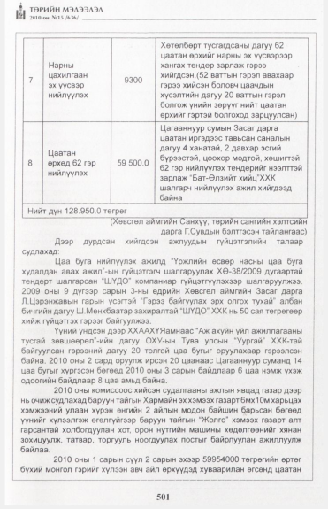 «Төрийн мэдээлэл» № 15, файлын 58-р хуудас