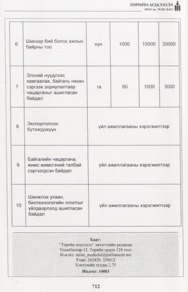 «Төрийн мэдээлэл» № 20, файлын 45-р хуудас