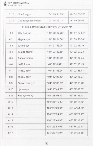«Төрийн мэдээлэл» № 21, 723-р хуудасны скан