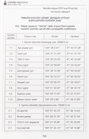 «Төрийн мэдээлэл» № 21, 719-р хуудасны скан