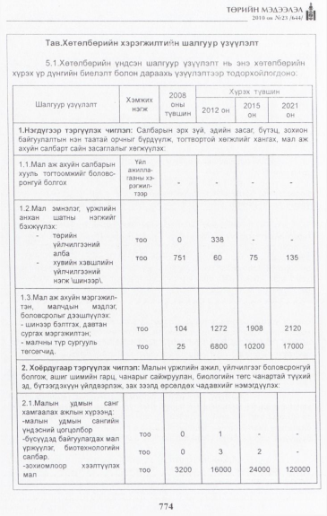 «Төрийн мэдээлэл» № 23, 774-р хуудасны скан