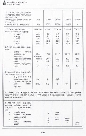 «Төрийн мэдээлэл» № 23, 775-р хуудасны скан