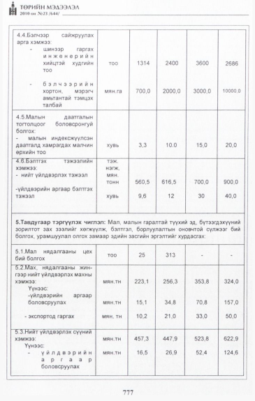 «Төрийн мэдээлэл» № 23, 777-р хуудасны скан