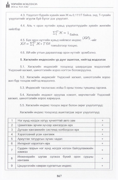 «Төрийн мэдээлэл» № 25, 867-р хуудасны скан