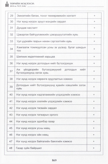 «Төрийн мэдээлэл» № 25, 869-р хуудасны скан