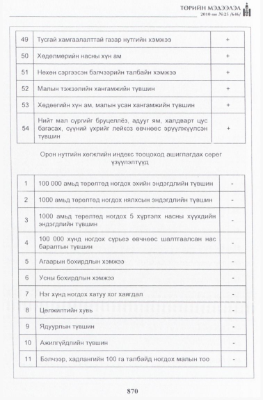 «Төрийн мэдээлэл» № 25, 870-р хуудасны скан