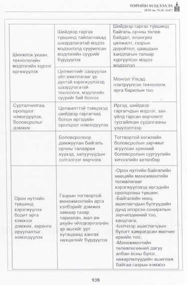 «Төрийн мэдээлэл» № 26, 938-р хуудасны скан