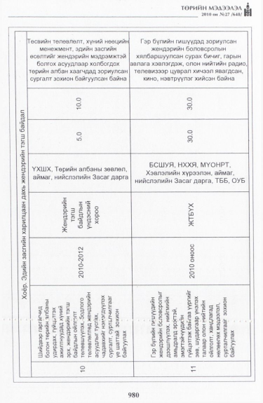 «Төрийн мэдээлэл» № 27, 980-р хуудасны скан