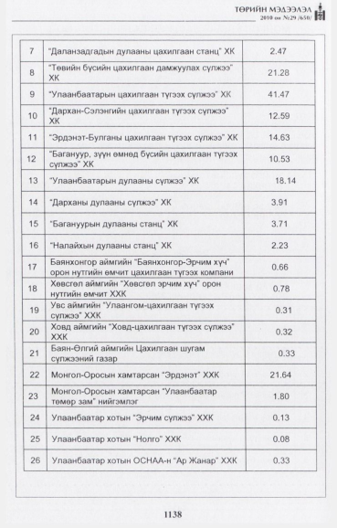 «Төрийн мэдээлэл» № 29, файлын 31-р хуудас