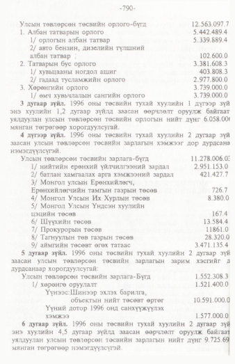 «Төрийн мэдээлэл» № 12, 790-р хуудасны скан