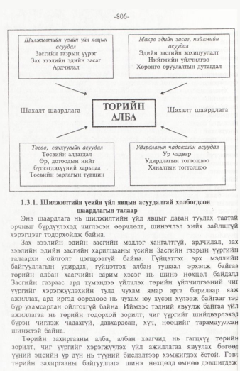 «Төрийн мэдээлэл» № 12, 806-р хуудасны скан
