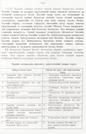 «Төрийн мэдээлэл» № 12, 823-р хуудасны скан