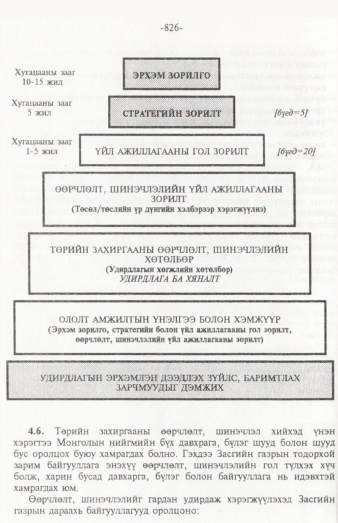 «Төрийн мэдээлэл» № 12, 826-р хуудасны скан