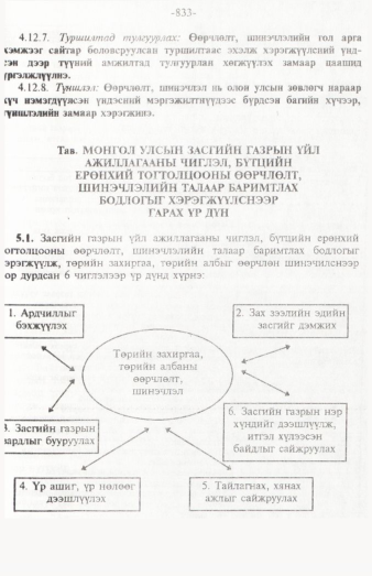 «Төрийн мэдээлэл» № 12, 833-р хуудасны скан