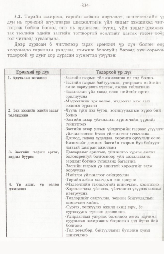 «Төрийн мэдээлэл» № 12, 834-р хуудасны скан