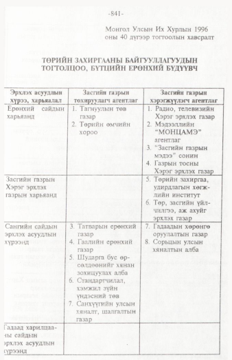 «Төрийн мэдээлэл» № 12, 841-р хуудасны скан
