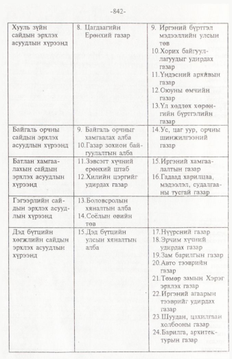 «Төрийн мэдээлэл» № 12, 842-р хуудасны скан