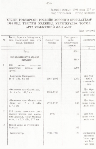 «Төрийн мэдээлэл» № 12, 856-р хуудасны скан